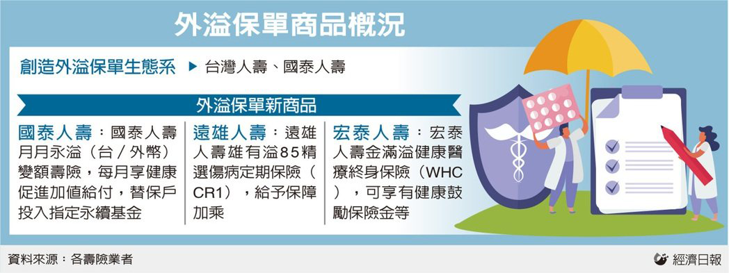 中華民國女性健康運動協會第四屆第一次會員大會
